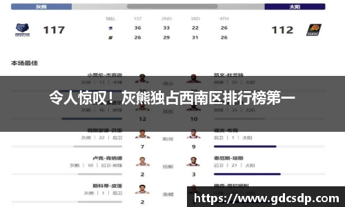 令人惊叹！灰熊独占西南区排行榜第一