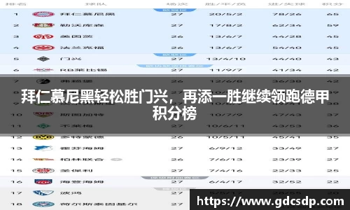 拜仁慕尼黑轻松胜门兴，再添一胜继续领跑德甲积分榜